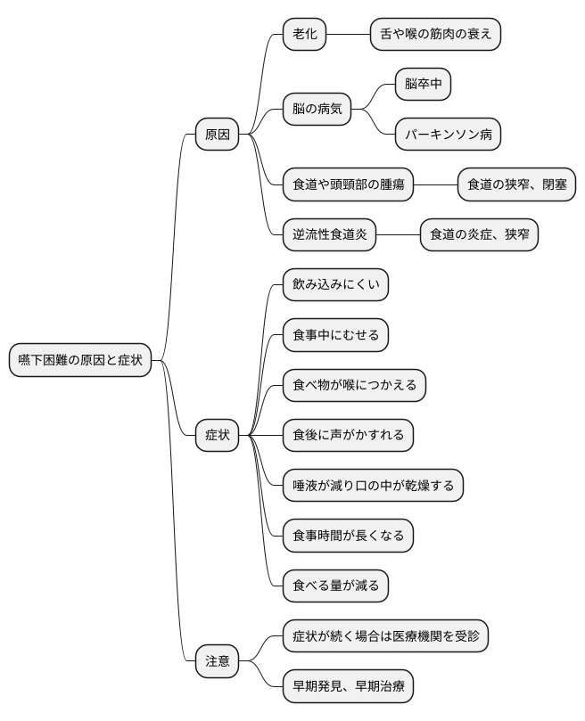 原因と症状