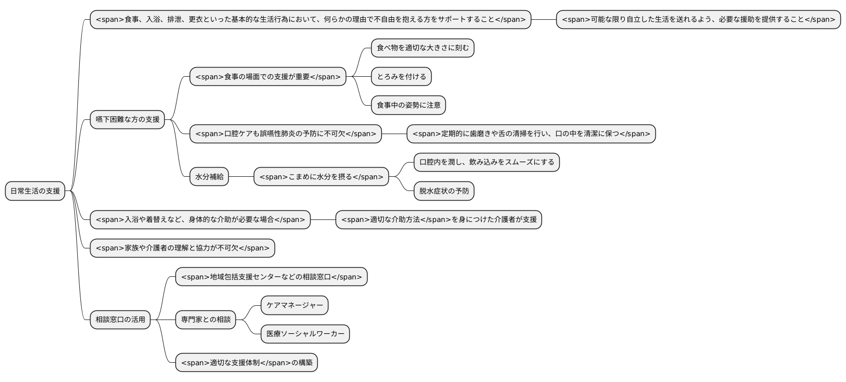 日常生活の支援