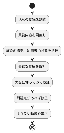 まとめ