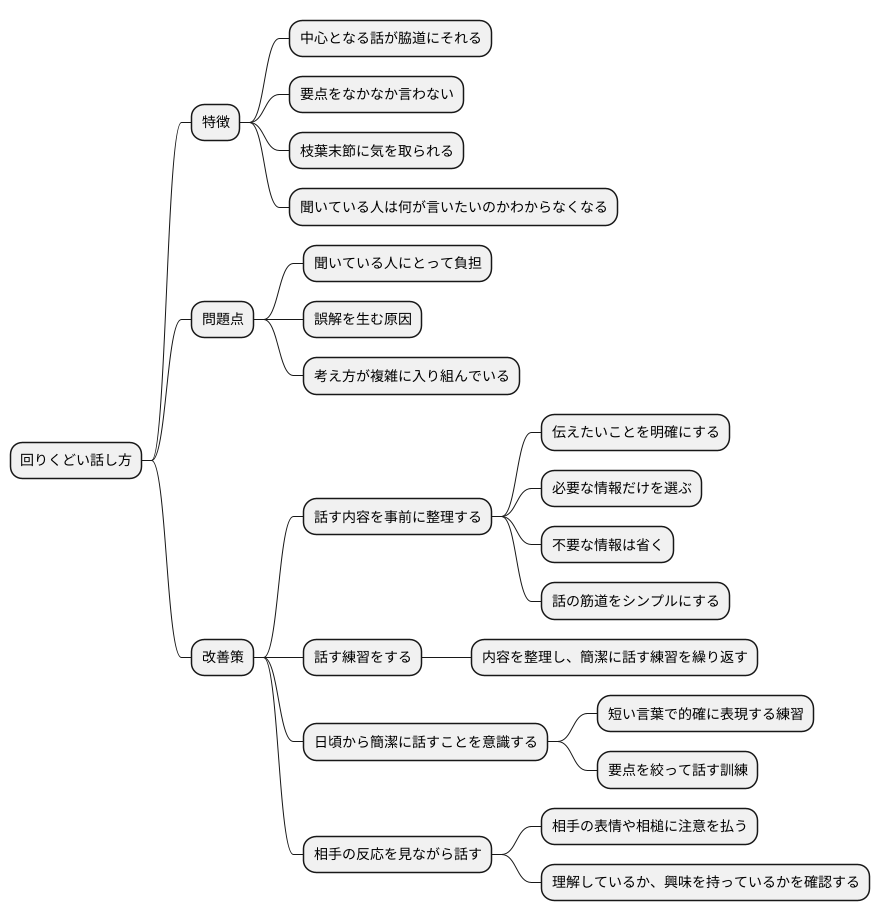 回りくどい話し方の特徴