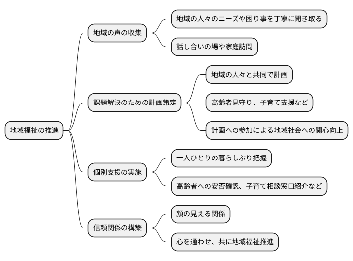 地域住民との連携