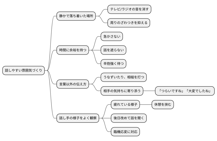 話しやすい環境づくり