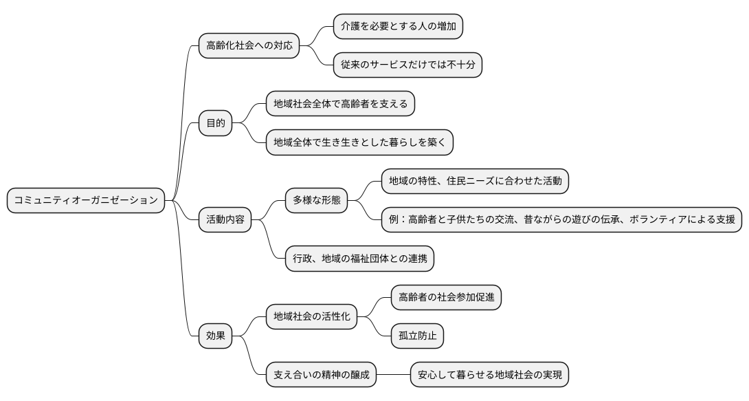 はじめに