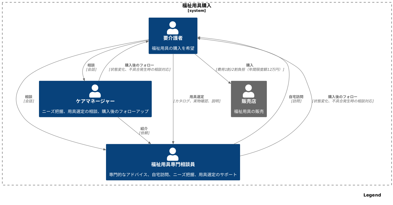 購入の流れと注意点