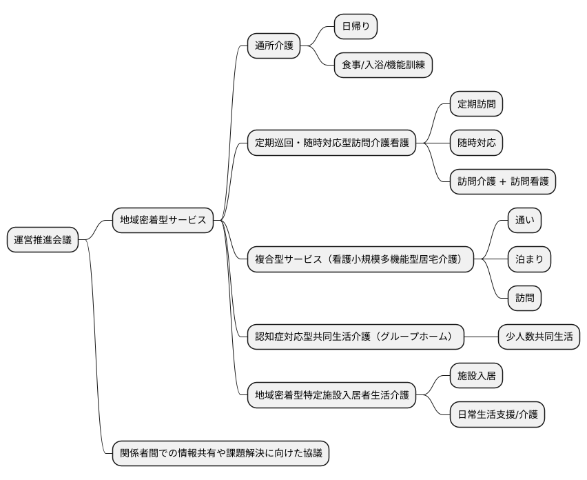 対象となる事業