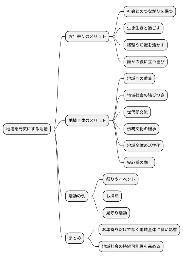 地域活性化の効果