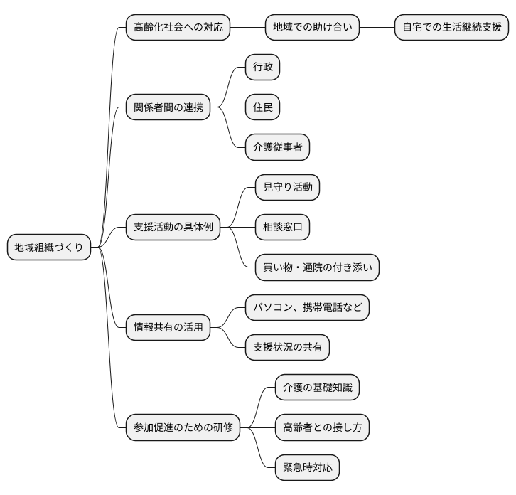 今後の展望