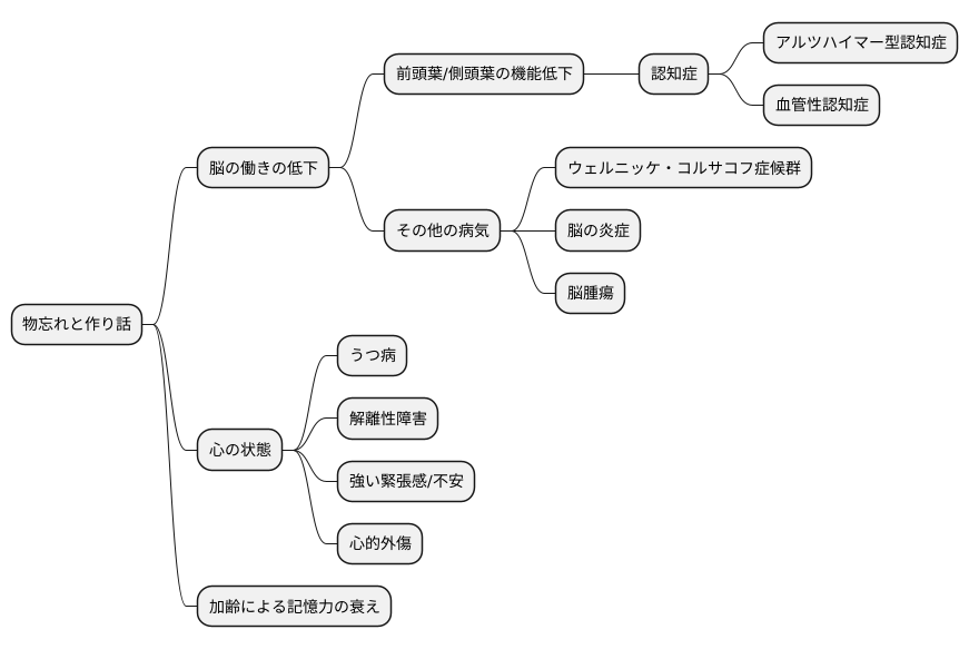 作話の背景にあるもの