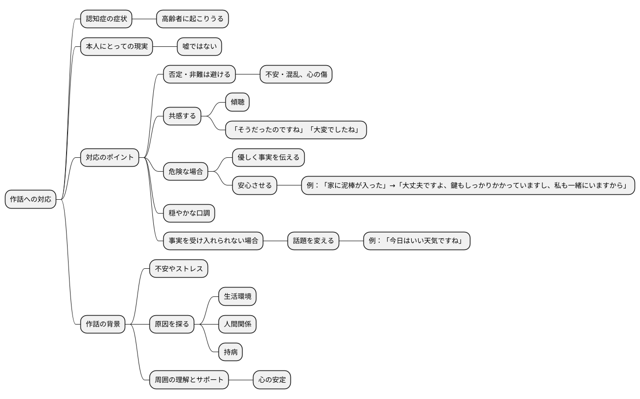 作話への対応