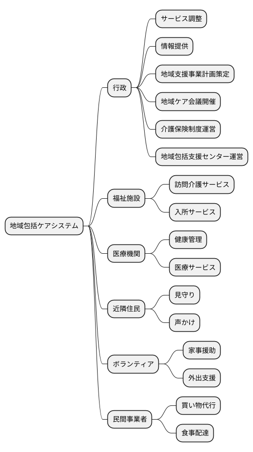 様々な人が支え合う仕組み