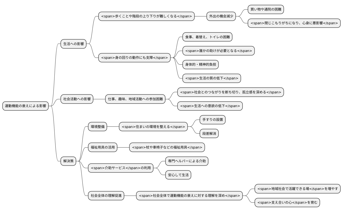 日常生活への影響