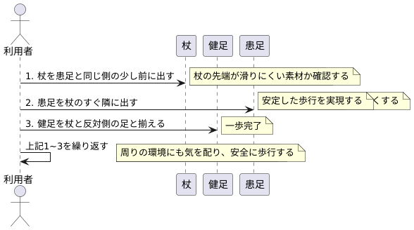 三動作歩行の手順