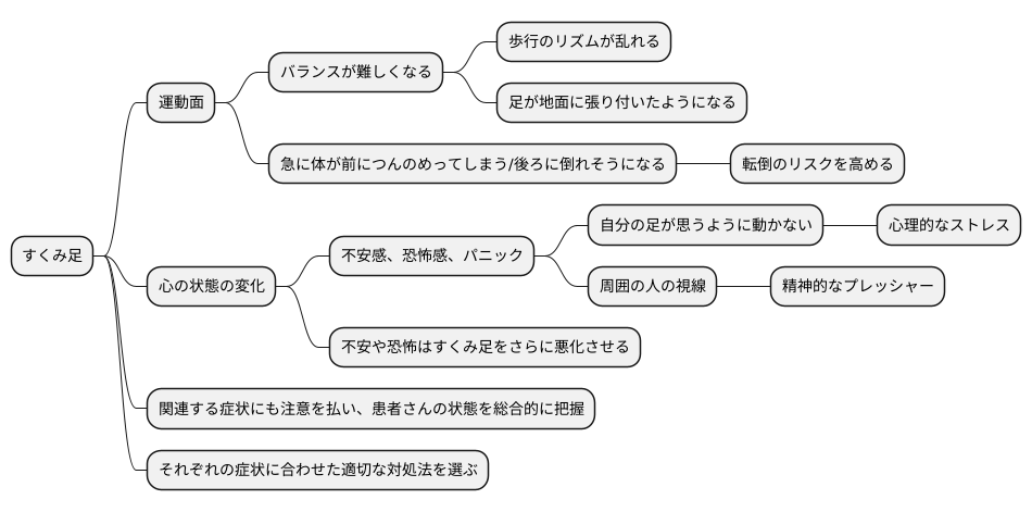 関連する症状