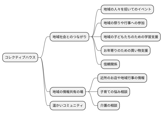 地域とのつながり