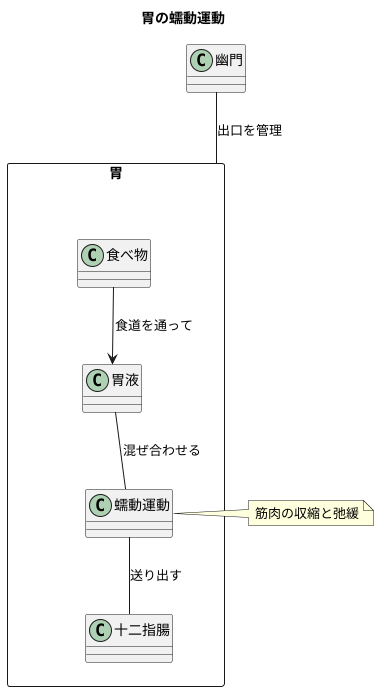 胃での蠕動運動