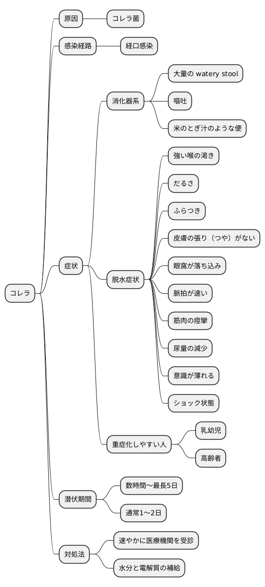 症状