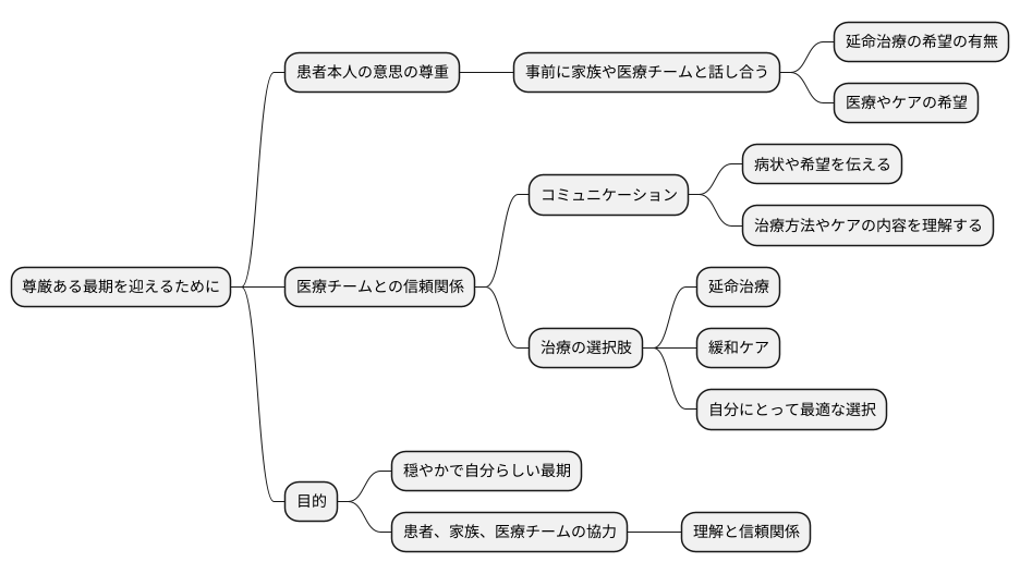 尊厳ある最期を迎えるために