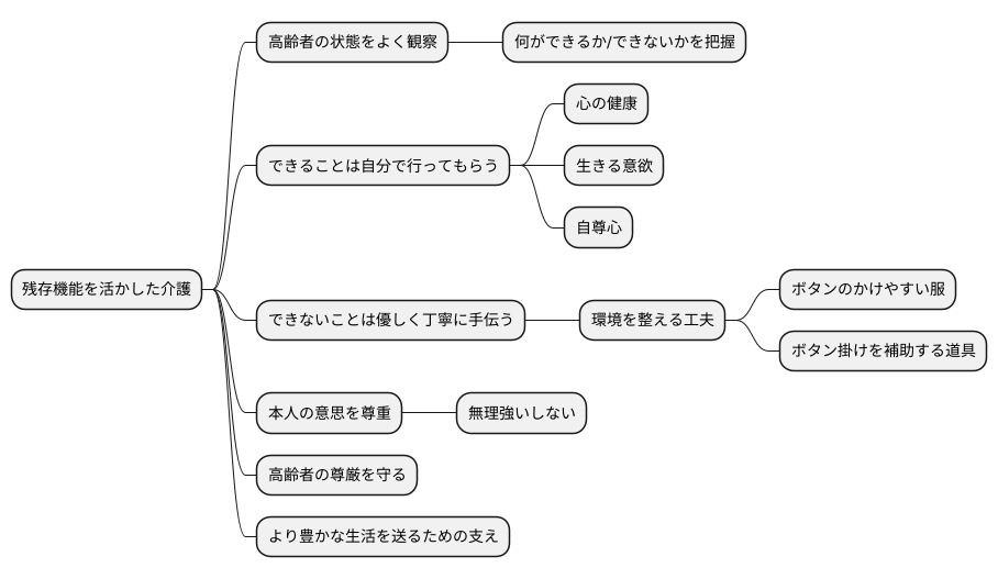 残存機能の活用