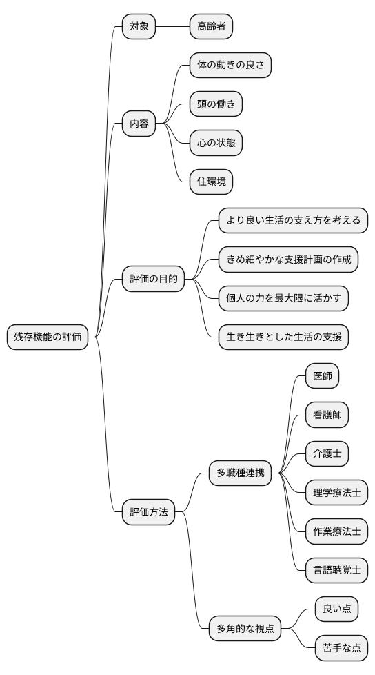 残存機能の評価