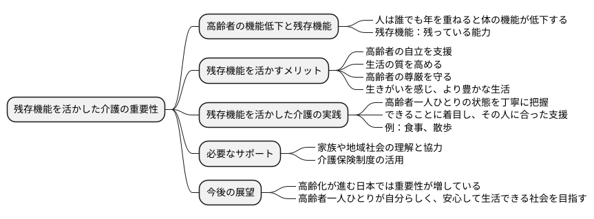 まとめ