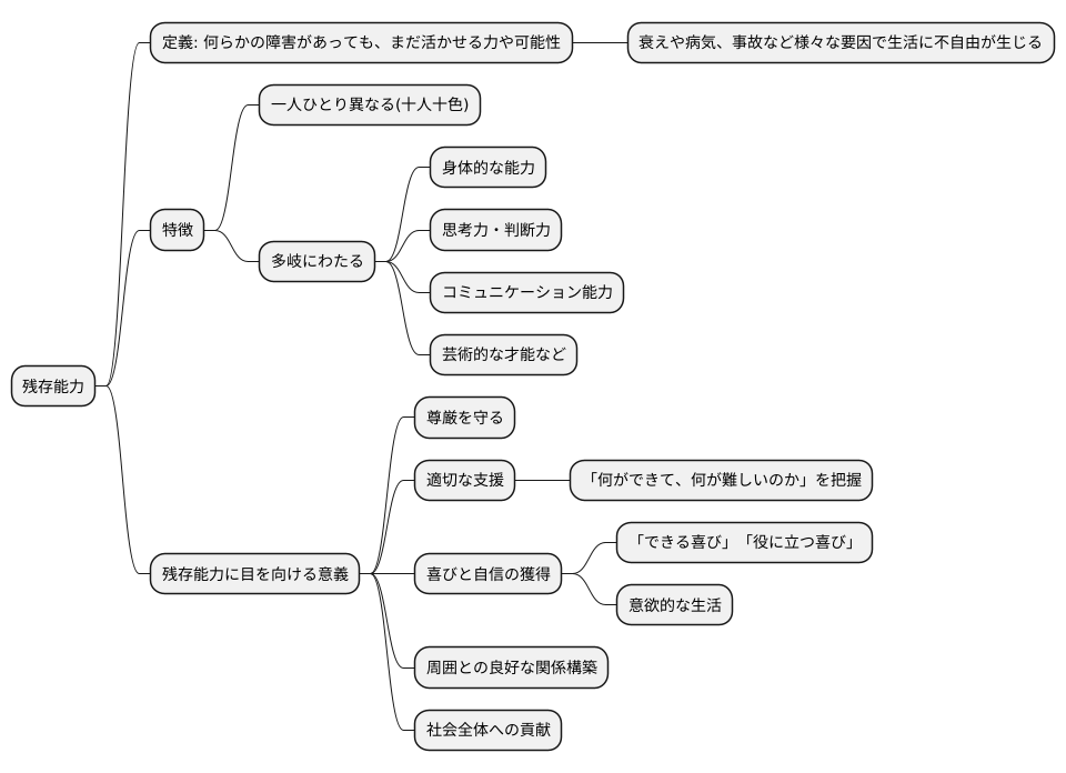 残存能力とは