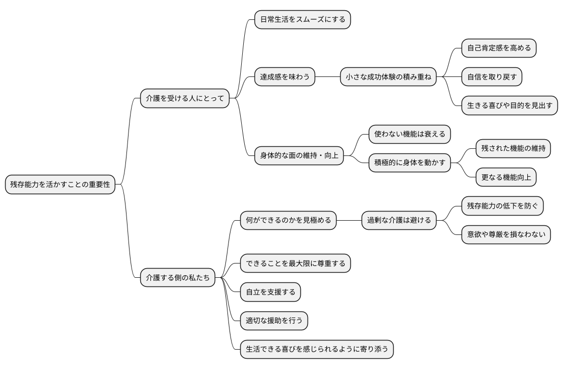 残存能力の重要性