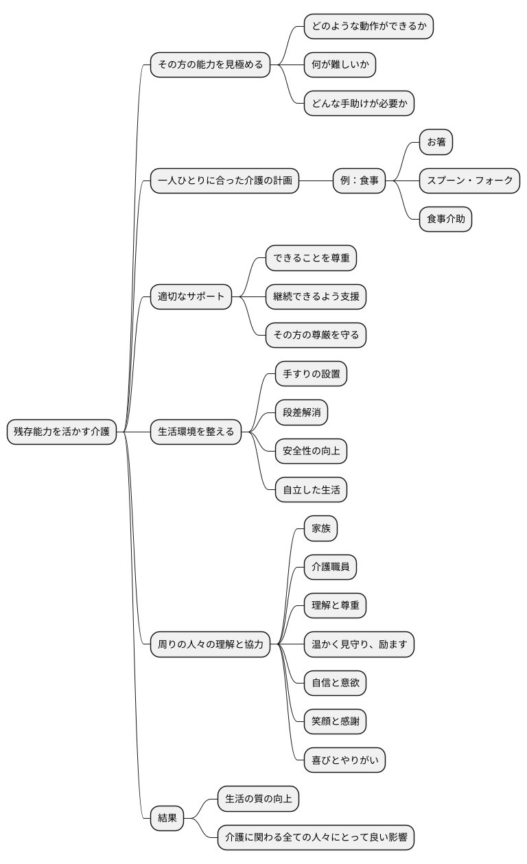 介護における活かし方