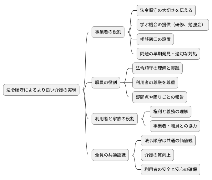 関係者全員の意識改革