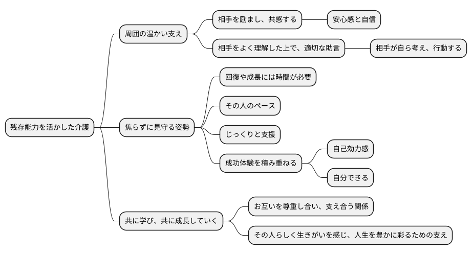 能力を支える関わり