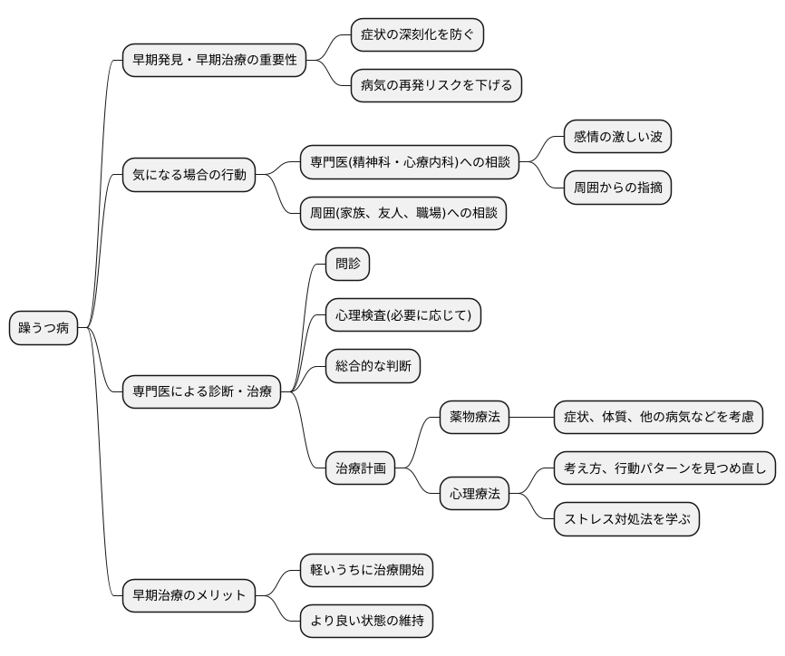 早期発見と治療の重要性