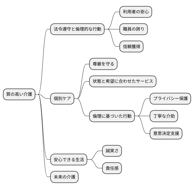 質の高い介護を実現するために