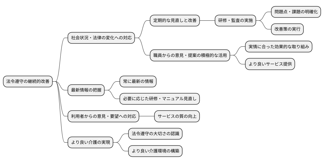 継続的な改善の重要性