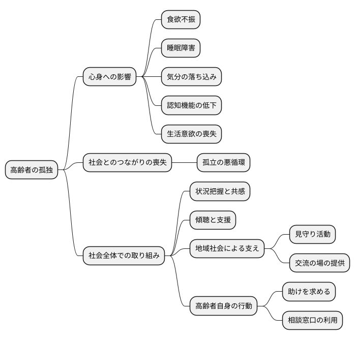 孤独という問題