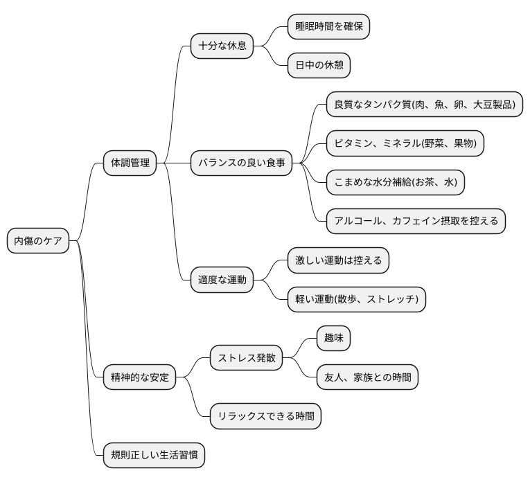 日常生活での注意点