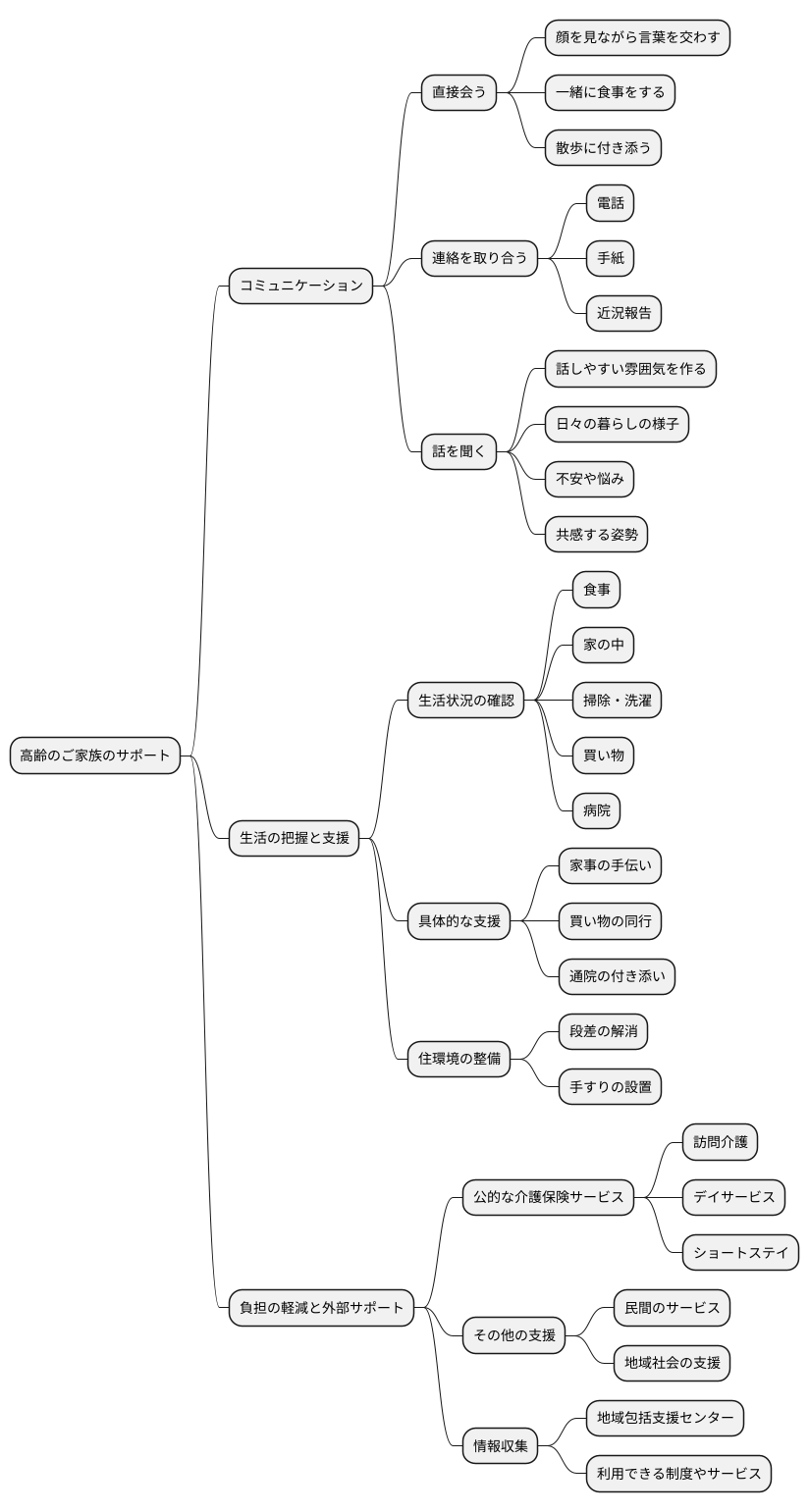 家族ができる支援