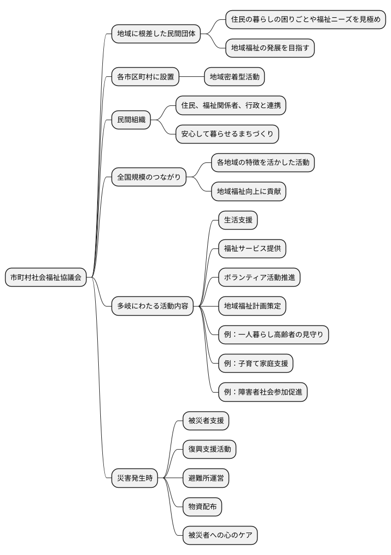 協議会の概要