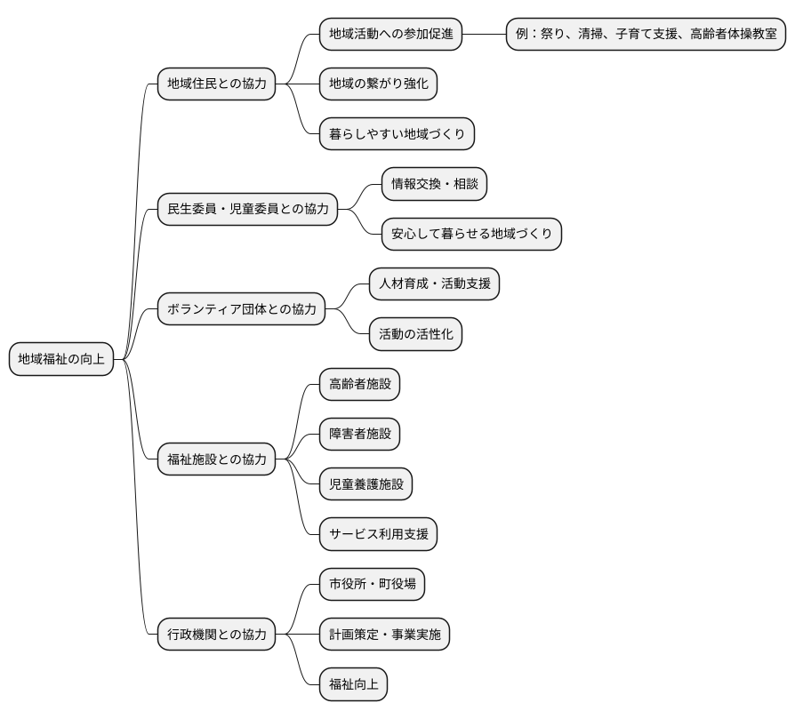 地域との連携