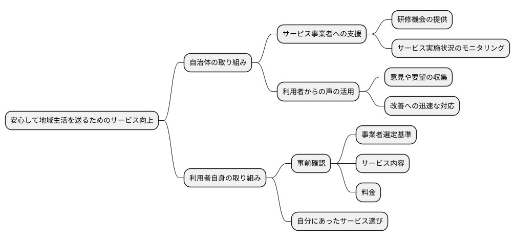 サービスの質の確保