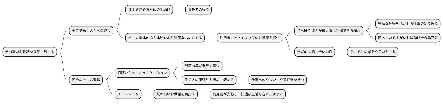 人材育成とチーム運営