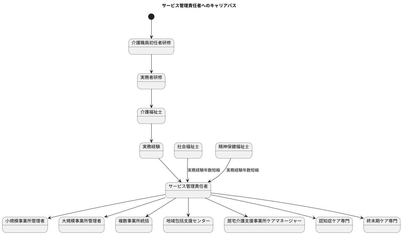 資格取得とキャリアパス