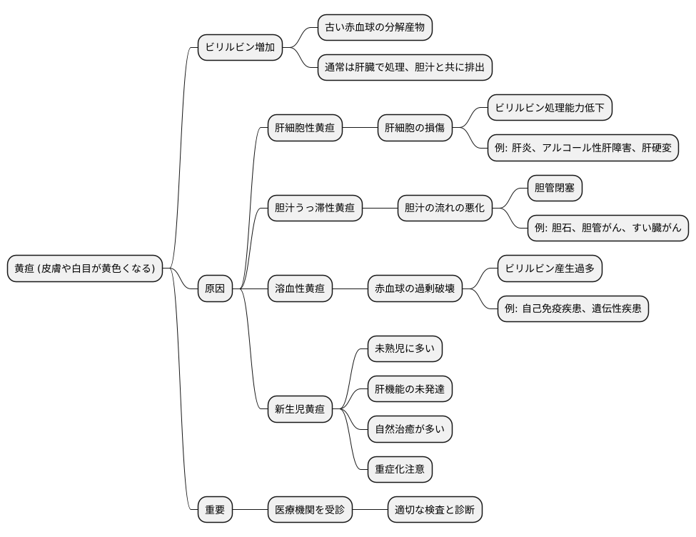 黄疸の原因