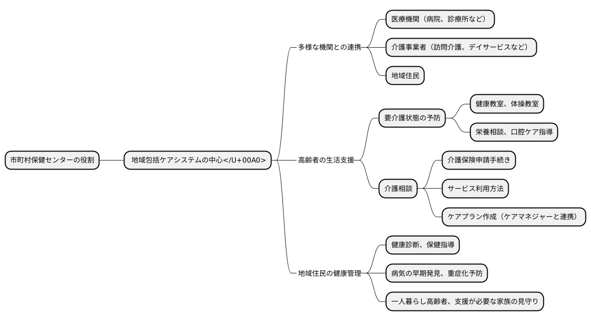 地域包括ケアシステムとの連携