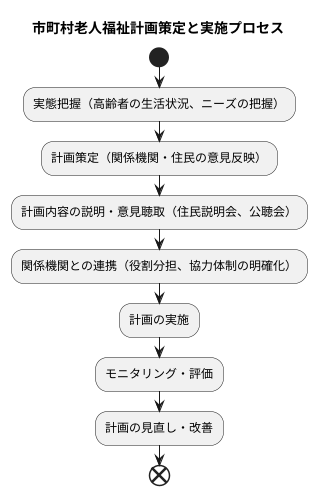 計画の策定主体