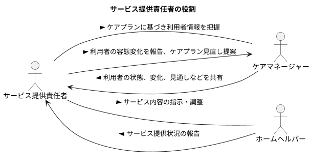 調整役としての重要性