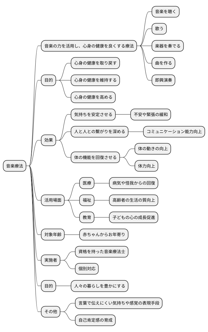 音楽療法とは