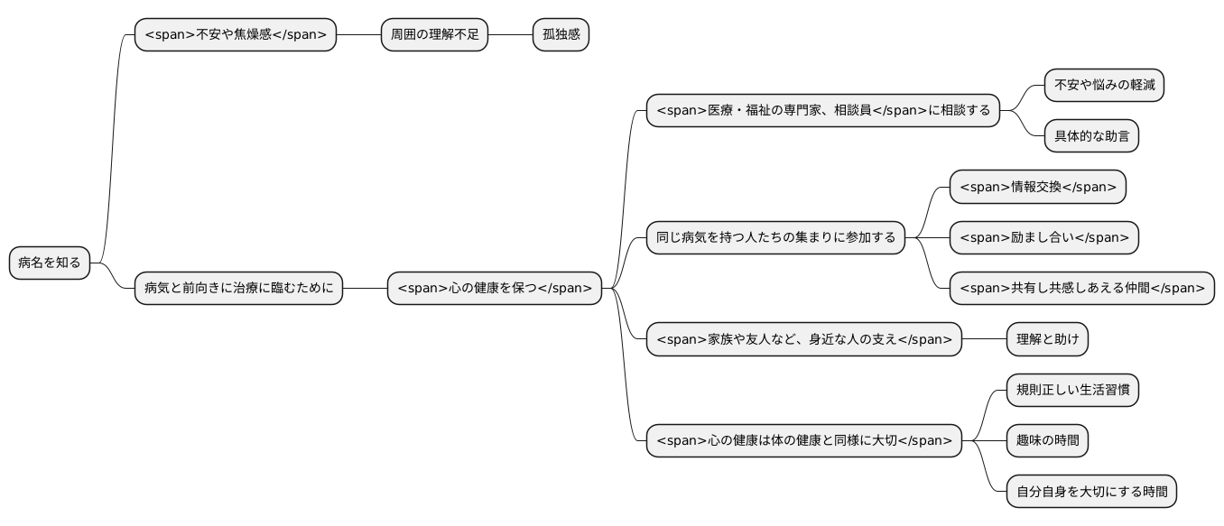 向き合い方と心のケア