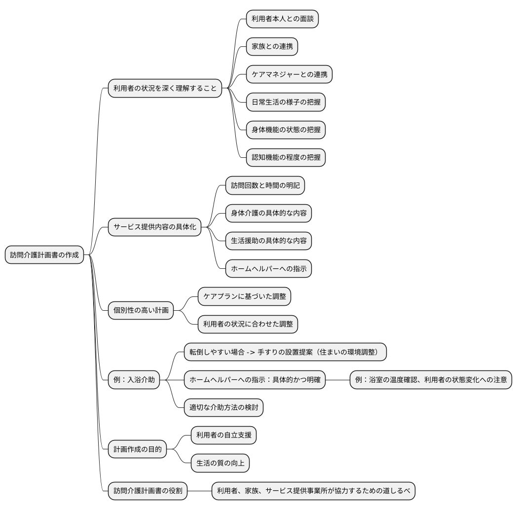 計画作成における専門性