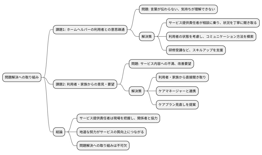 課題解決への取り組み