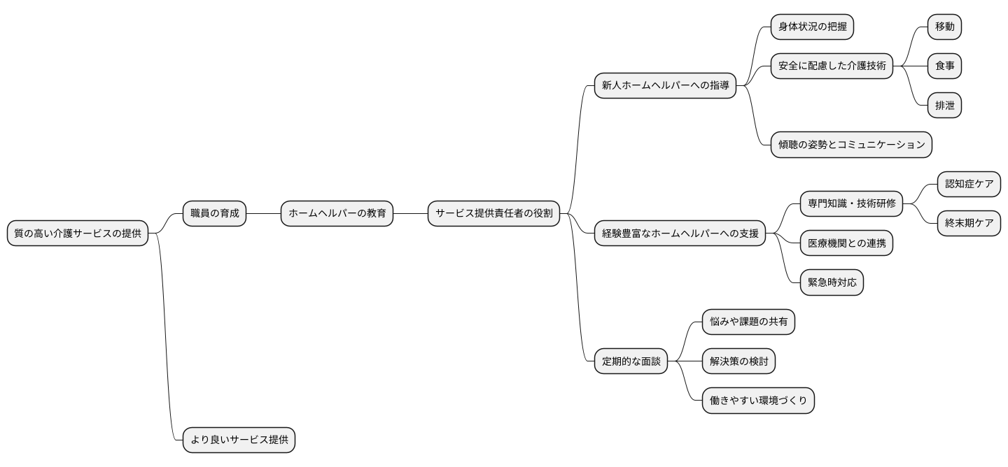 人材育成への貢献