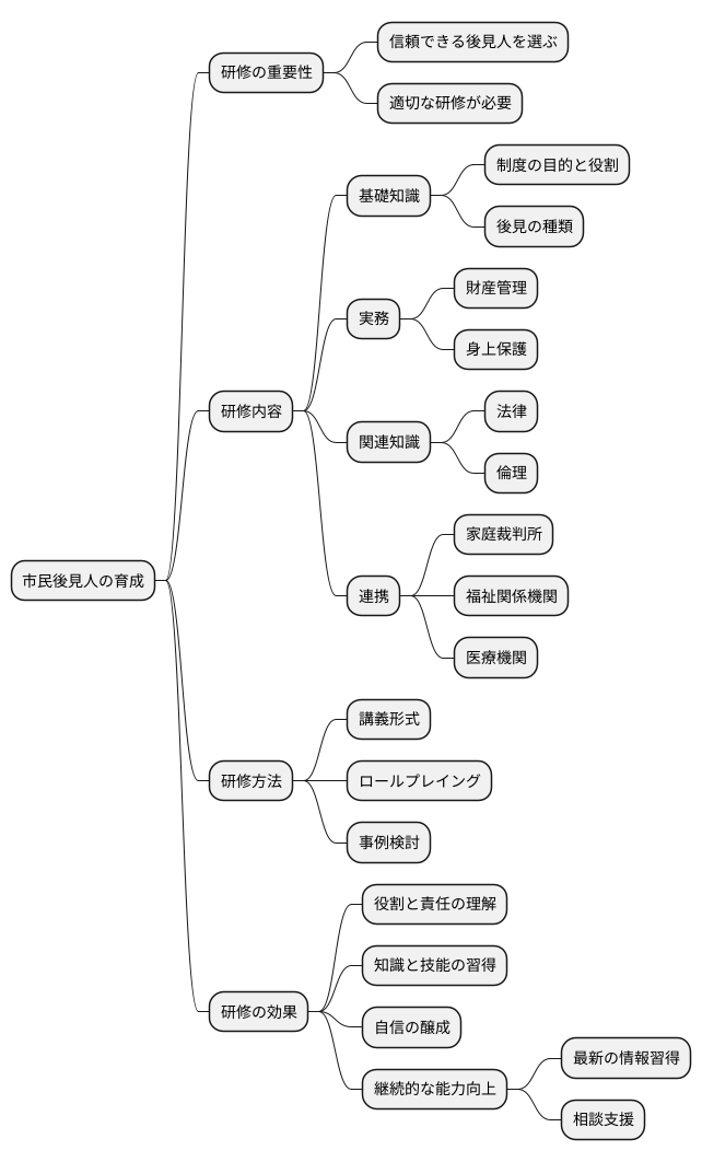 必要な研修